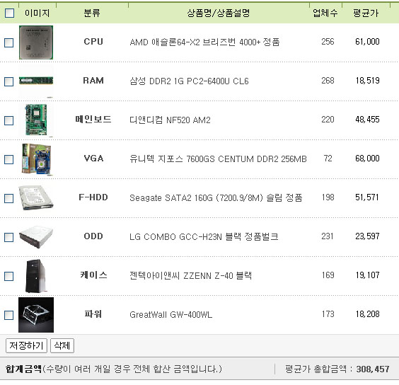 가야컴퓨터 도매상가